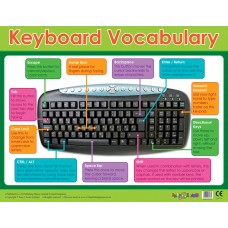 Keyboard Vocabulary 