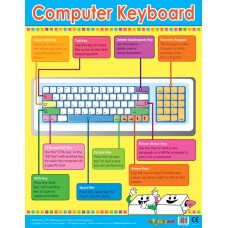 Computer Keyboard 