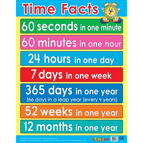 Time Facts 