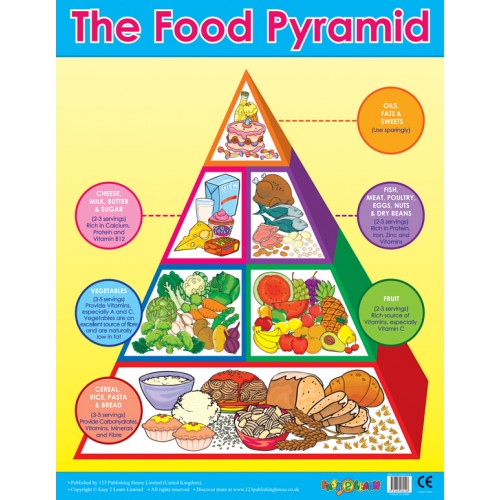 The Food Pyramid