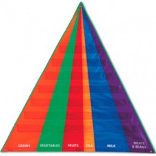 Food Pyramid Pocket Chart