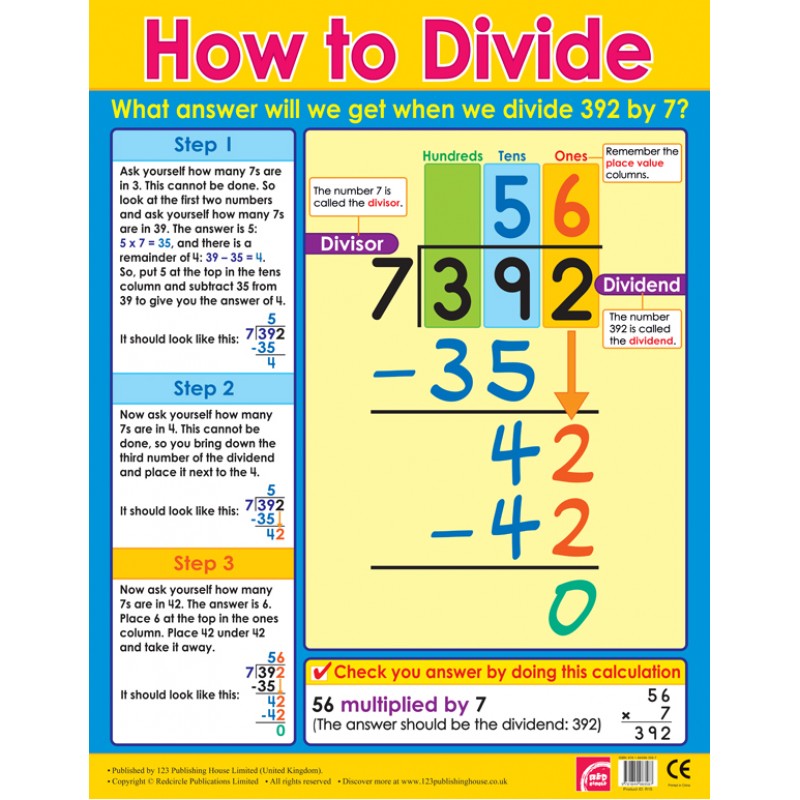 Educational Charts