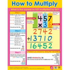 How to Multiply