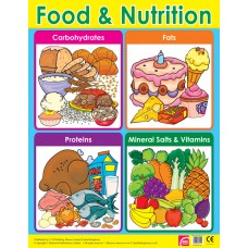 Food and Nutrition