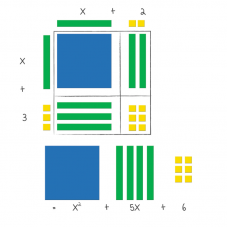 Magnetic Algebra Tiles