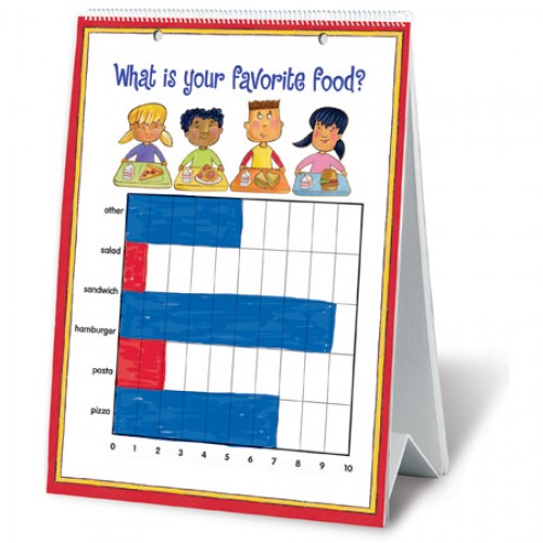 Graphing Flip Chart 