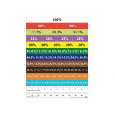 Magnetic Percentage Strips